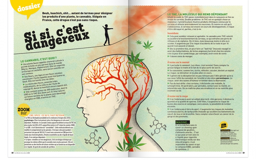 Le monde des ados - illustrations